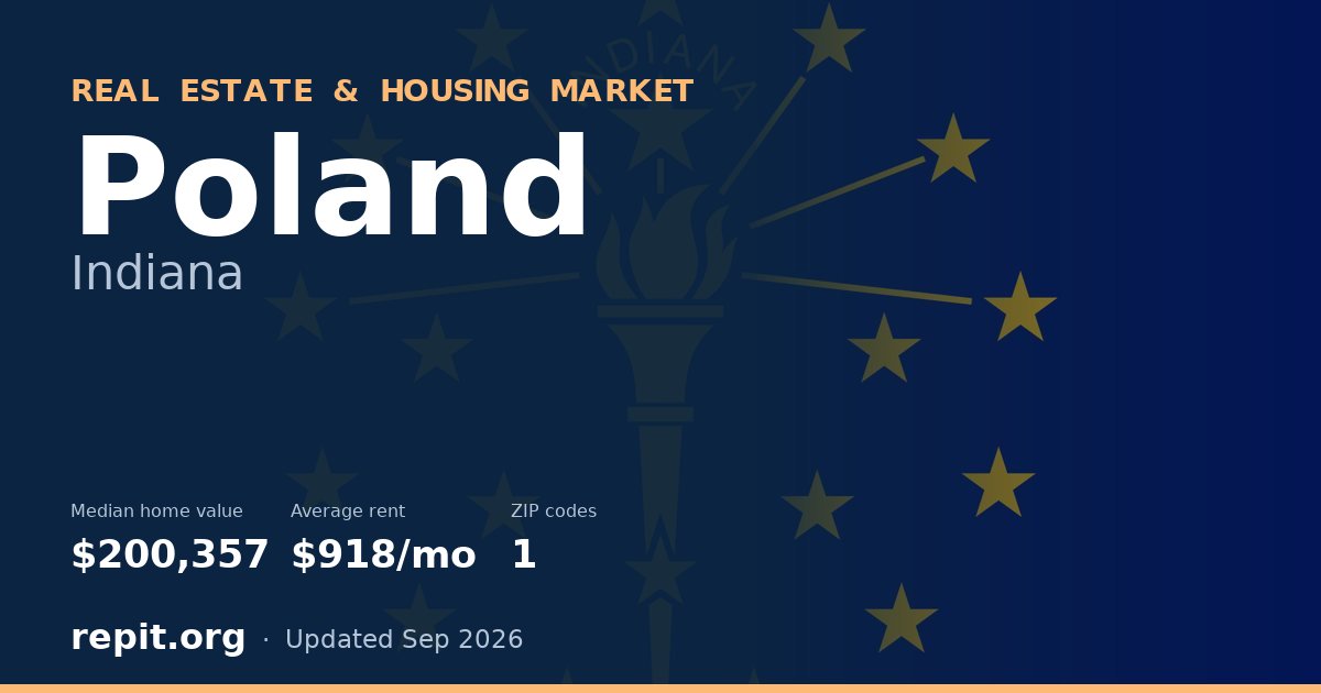Poland, IN real estate and housing market — median home value $200,357, average rent $918/mo, 1 ZIP code