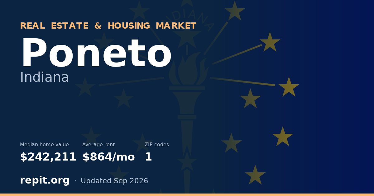 Poneto, IN real estate and housing market — median home value $242,211, average rent $864/mo, 1 ZIP code