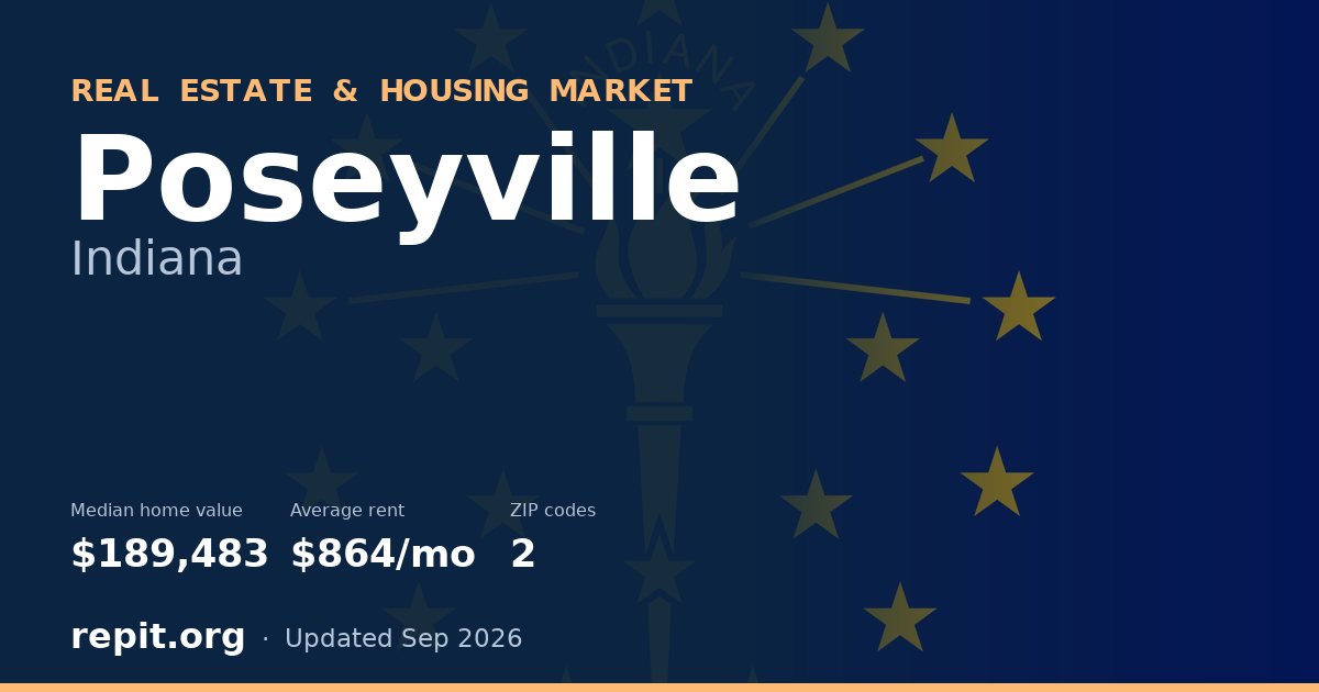 Poseyville, IN real estate and housing market — median home value $189,483, average rent $864/mo, 2 ZIP codes