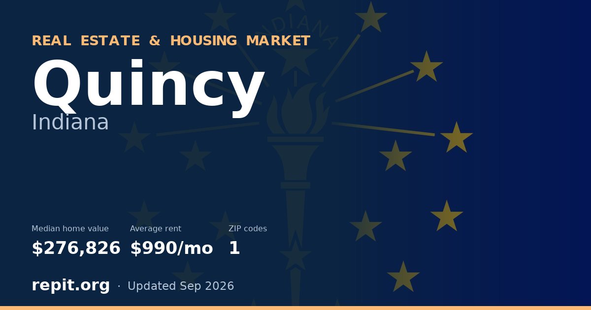 Quincy, IN real estate and housing market — median home value $276,826, average rent $990/mo, 1 ZIP code