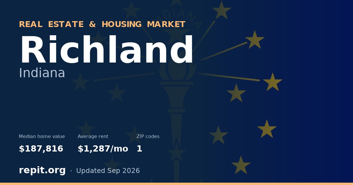 Richland, IN real estate and housing market — median home value $187,816, average rent $1,287/mo, 1 ZIP code