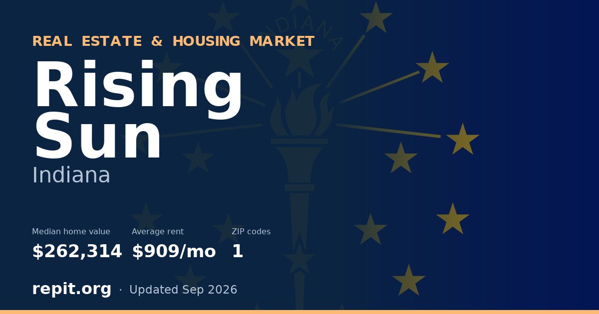 Rising Sun, IN real estate and housing market — median home value $262,314, average rent $909/mo, 1 ZIP code