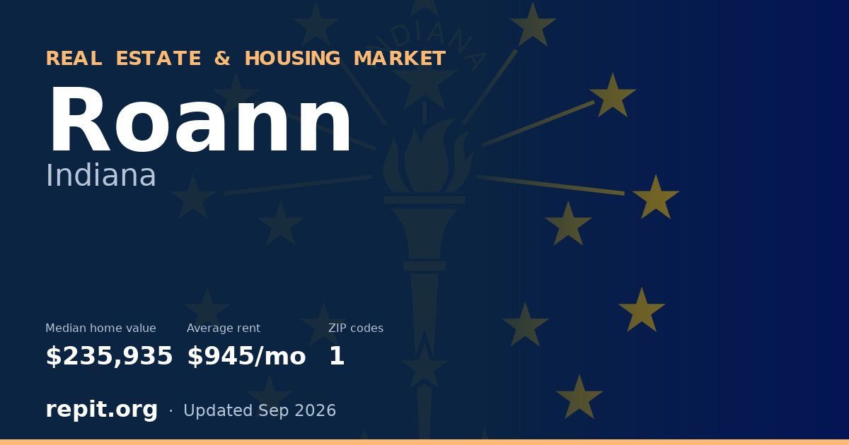 Roann, IN real estate and housing market — median home value $235,935, average rent $945/mo, 1 ZIP code