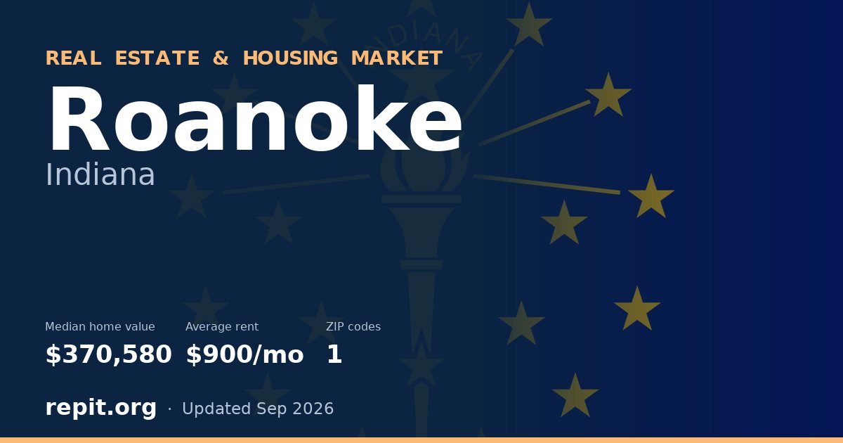 Roanoke, IN real estate and housing market — median home value $370,580, average rent $900/mo, 1 ZIP code