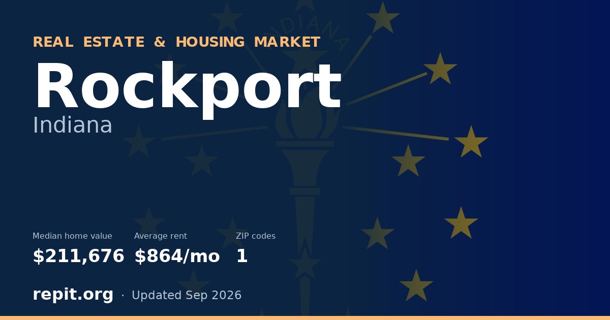 Rockport, IN real estate and housing market — median home value $211,676, average rent $864/mo, 1 ZIP code