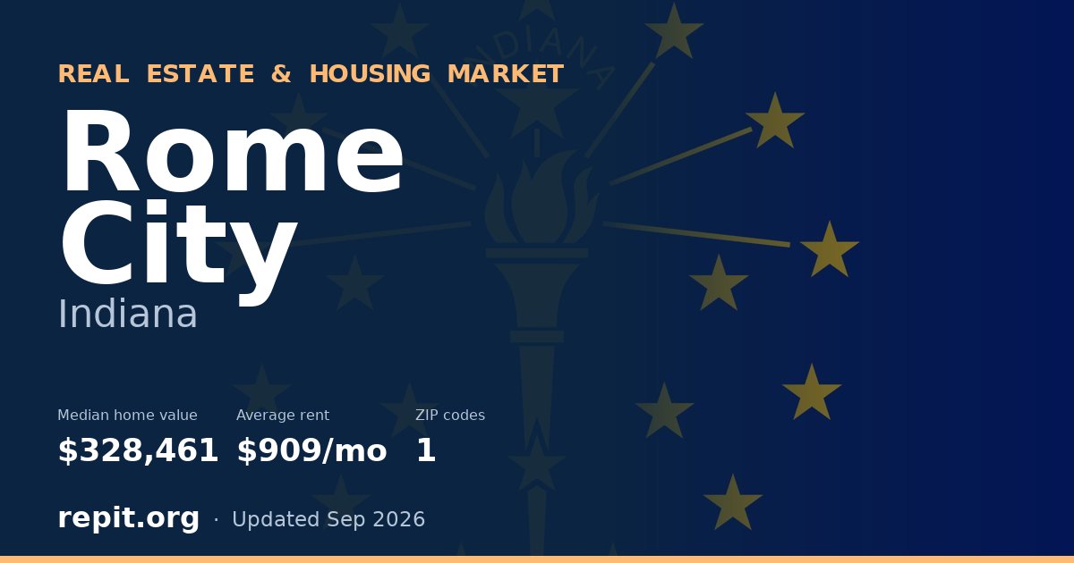 Rome City, IN real estate and housing market — median home value $328,461, average rent $909/mo, 1 ZIP code