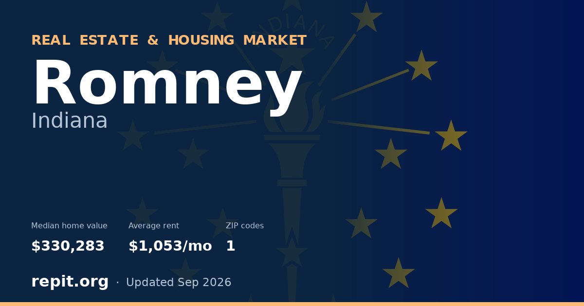 Romney, IN real estate and housing market — median home value $330,283, average rent $1,053/mo, 1 ZIP code