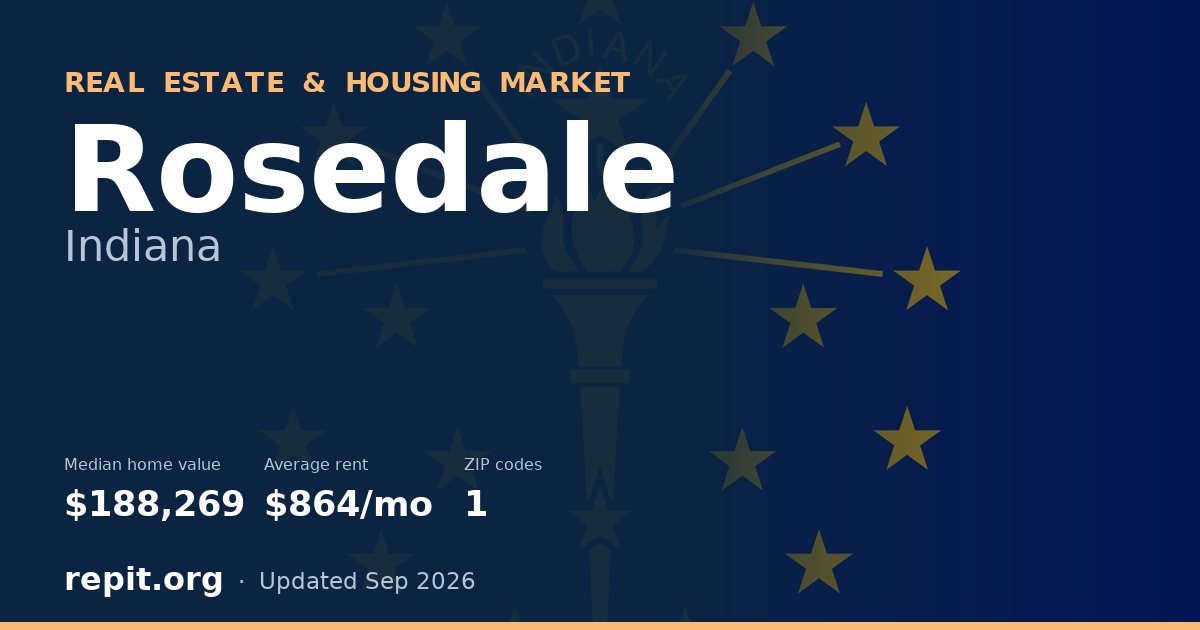 Rosedale, IN real estate and housing market — median home value $188,269, average rent $864/mo, 1 ZIP code