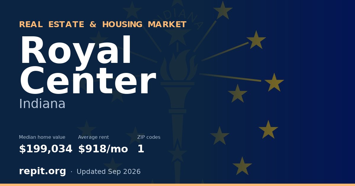 Royal Center, IN real estate and housing market — median home value $199,034, average rent $918/mo, 1 ZIP code