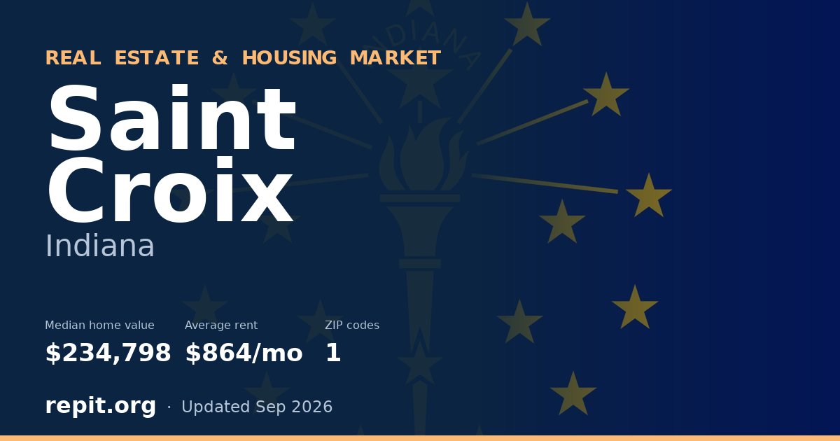 Saint Croix, IN real estate and housing market — median home value $234,798, average rent $864/mo, 1 ZIP code