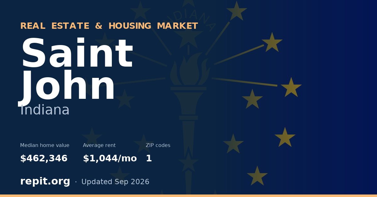 Saint John, IN real estate and housing market — median home value $462,346, average rent $1,044/mo, 1 ZIP code