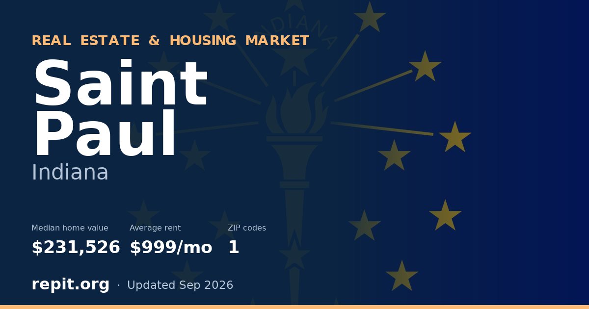 Saint Paul, IN real estate and housing market — median home value $231,526, average rent $999/mo, 1 ZIP code
