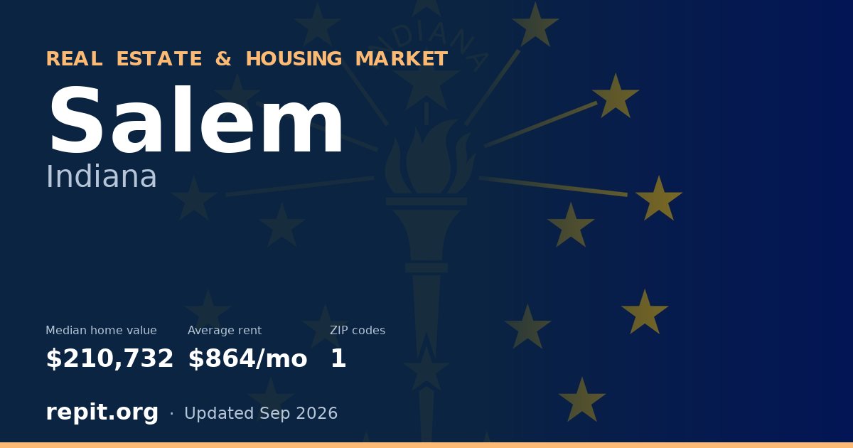 Salem, IN real estate and housing market — median home value $210,732, average rent $864/mo, 1 ZIP code