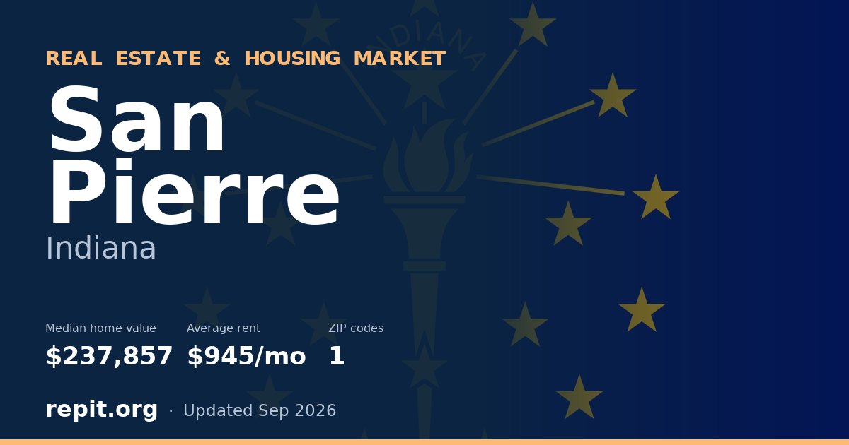 San Pierre, IN real estate and housing market — median home value $237,857, average rent $945/mo, 1 ZIP code