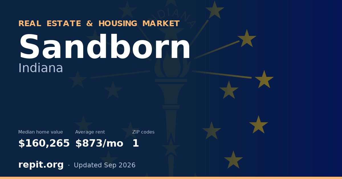 Sandborn, IN real estate and housing market — median home value $160,265, average rent $873/mo, 1 ZIP code