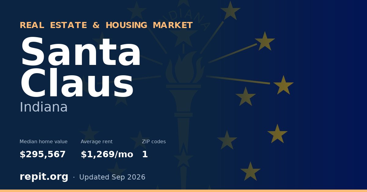 Santa Claus, IN real estate and housing market — median home value $295,567, average rent $1,269/mo, 1 ZIP code