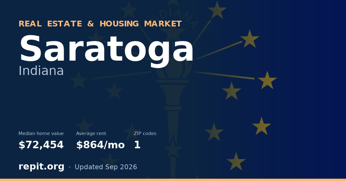 Saratoga, IN real estate and housing market — median home value $72,454, average rent $864/mo, 1 ZIP code