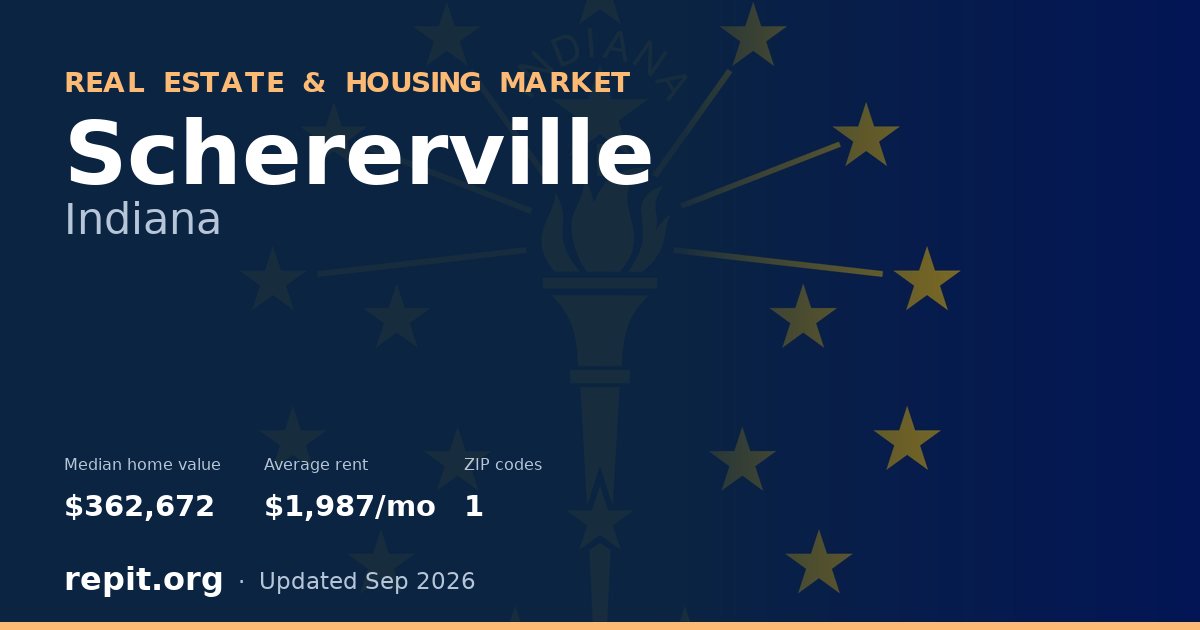 Schererville, IN real estate and housing market — median home value $362,672, average rent $1,987/mo, 1 ZIP code