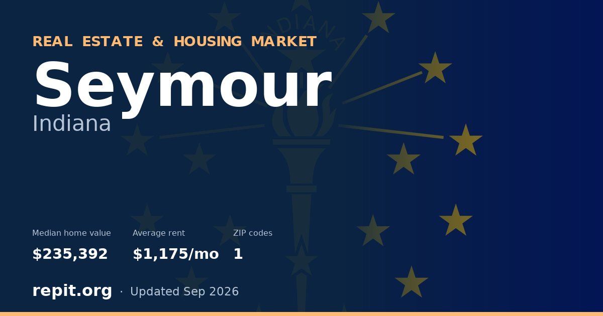 Seymour, IN real estate and housing market — median home value $235,392, average rent $1,175/mo, 1 ZIP code