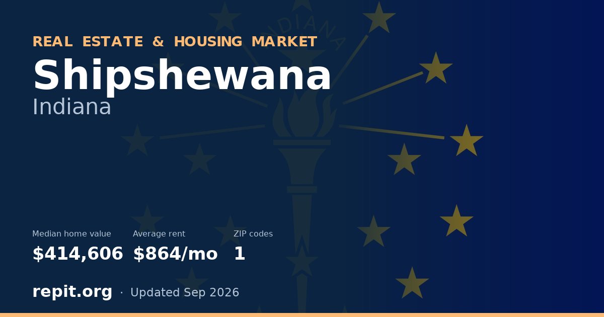 Shipshewana, IN real estate and housing market — median home value $414,606, average rent $864/mo, 1 ZIP code