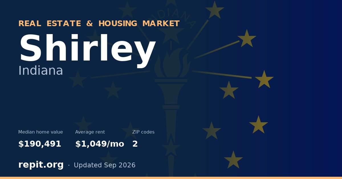 Shirley, IN real estate and housing market — median home value $190,491, average rent $1,049/mo, 2 ZIP codes