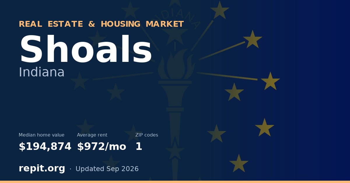 Shoals, IN real estate and housing market — median home value $194,874, average rent $972/mo, 1 ZIP code