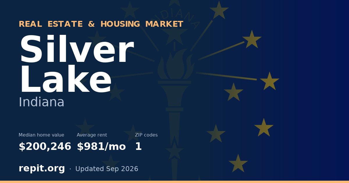Silver Lake, IN real estate and housing market — median home value $200,246, average rent $981/mo, 1 ZIP code