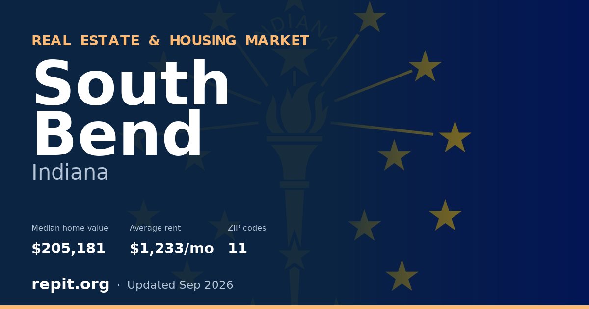 South Bend, IN real estate and housing market — median home value $205,181, average rent $1,233/mo, 11 ZIP codes