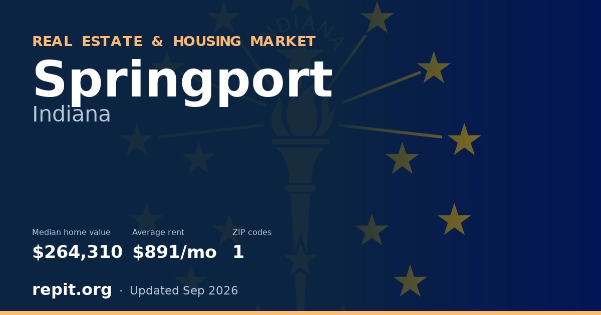 Springport, IN real estate and housing market — median home value $264,310, average rent $891/mo, 1 ZIP code