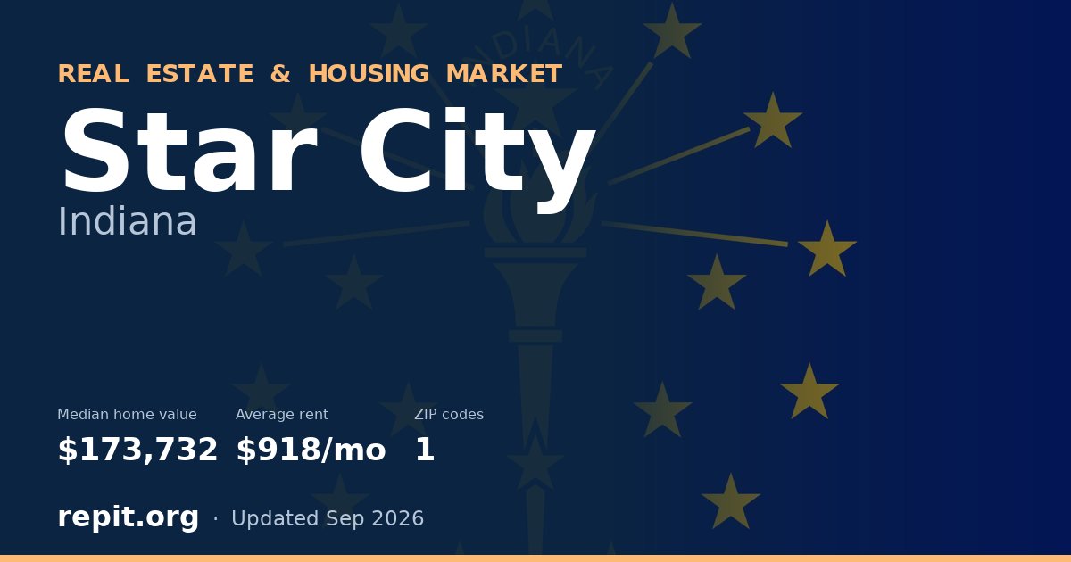 Star City, IN real estate and housing market — median home value $173,732, average rent $918/mo, 1 ZIP code