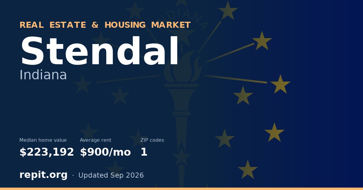 Stendal, IN real estate and housing market — median home value $223,192, average rent $900/mo, 1 ZIP code