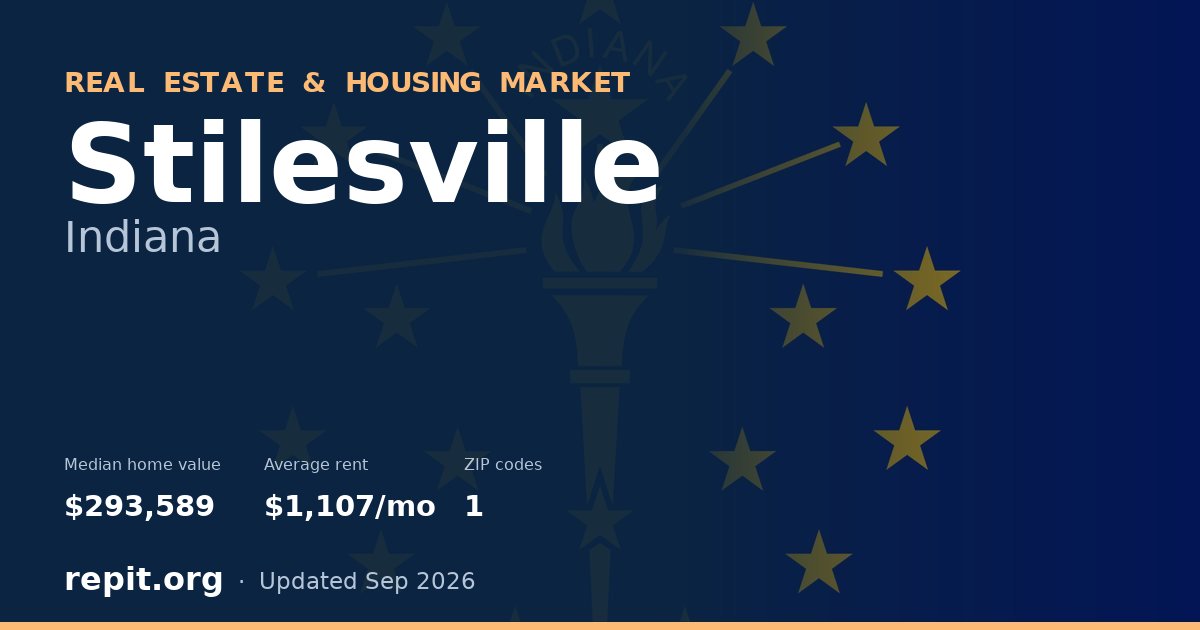 Stilesville, IN real estate and housing market — median home value $293,589, average rent $1,107/mo, 1 ZIP code