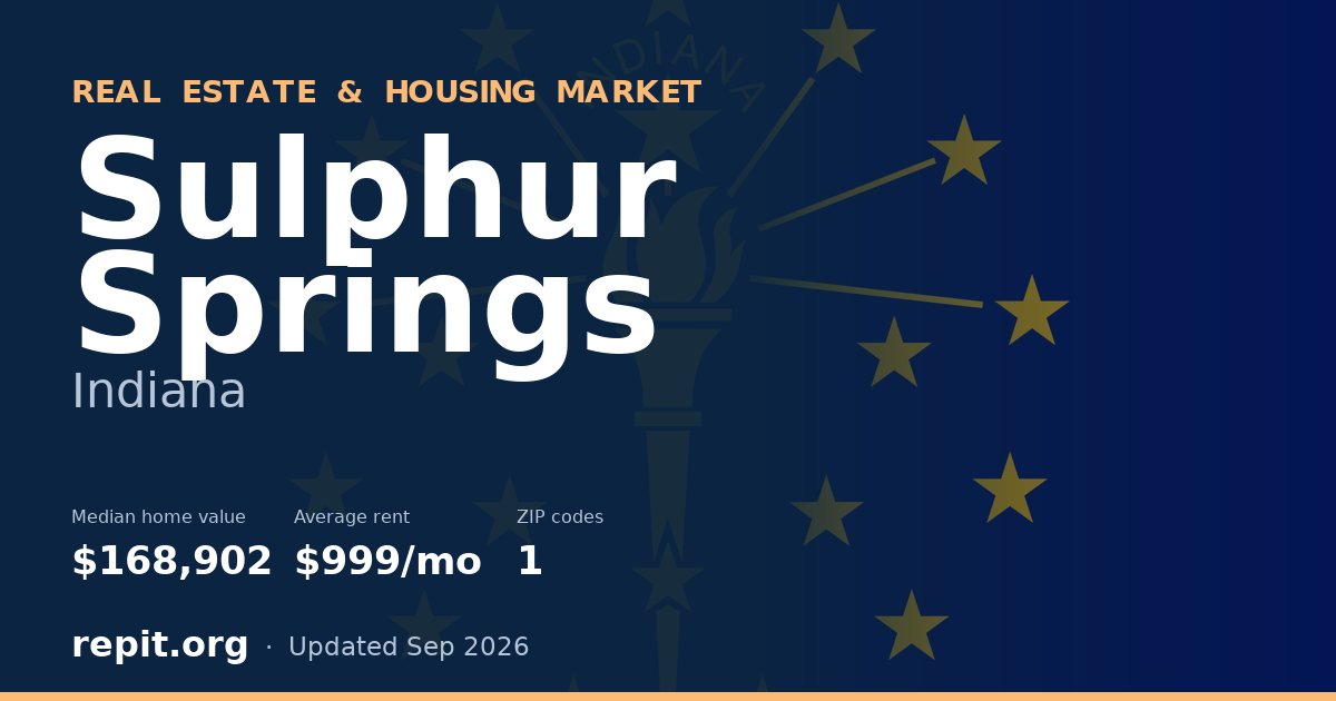 Sulphur Springs, IN real estate and housing market — median home value $168,902, average rent $999/mo, 1 ZIP code