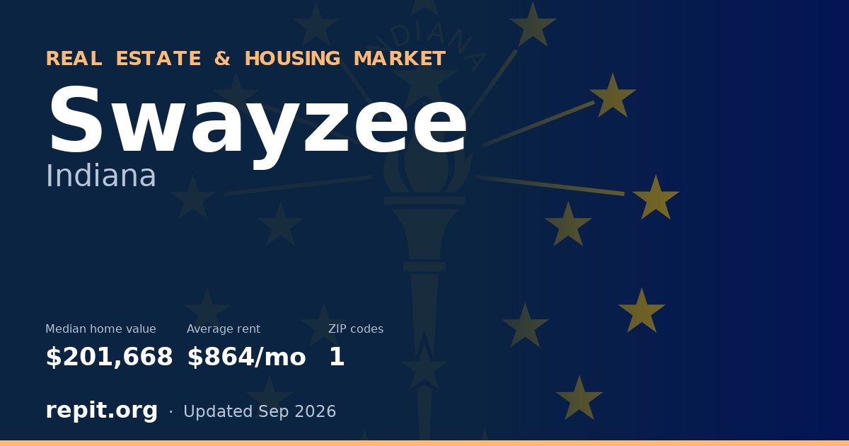 Swayzee, IN real estate and housing market — median home value $201,668, average rent $864/mo, 1 ZIP code