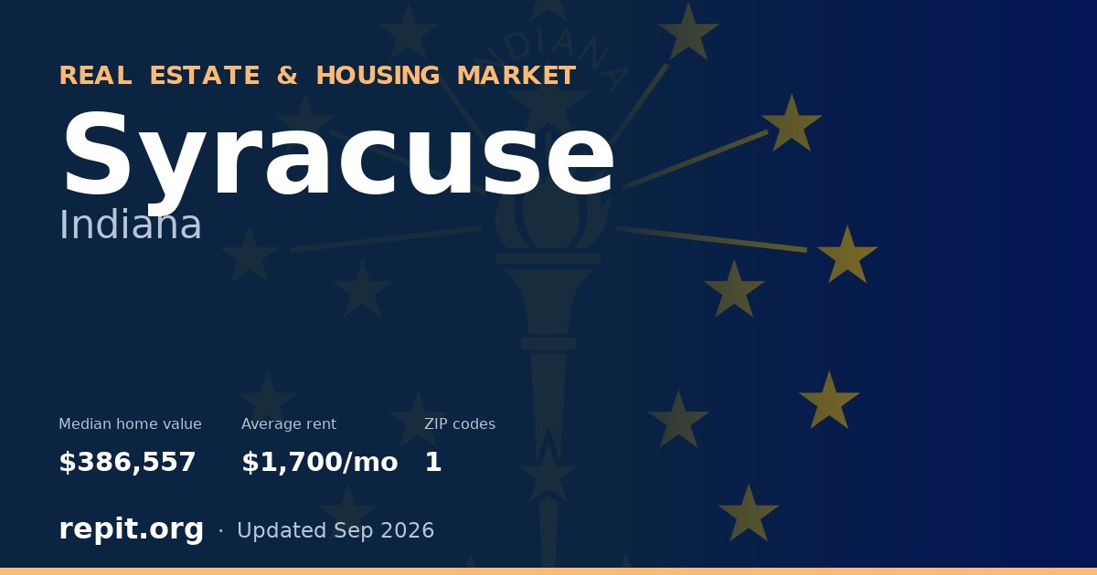 Syracuse, IN real estate and housing market — median home value $386,557, average rent $1,700/mo, 1 ZIP code