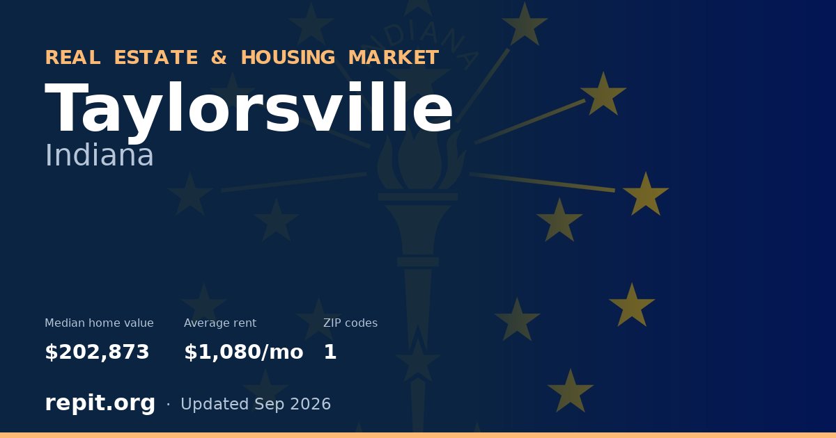 Taylorsville, IN real estate and housing market — median home value $202,873, average rent $1,080/mo, 1 ZIP code