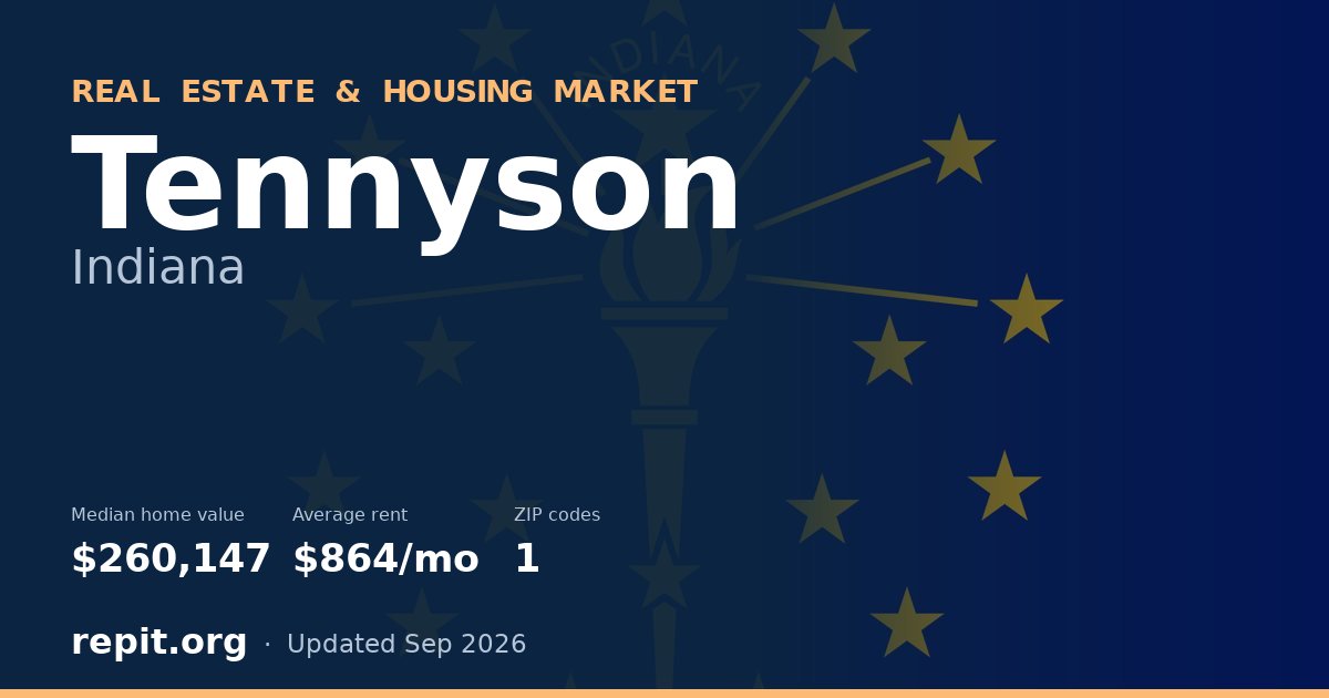 Tennyson, IN real estate and housing market — median home value $260,147, average rent $864/mo, 1 ZIP code