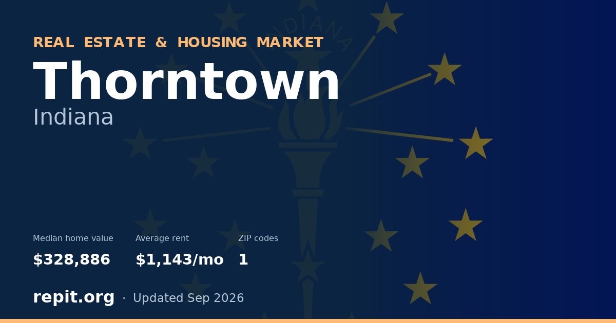 Thorntown, IN real estate and housing market — median home value $328,886, average rent $1,143/mo, 1 ZIP code