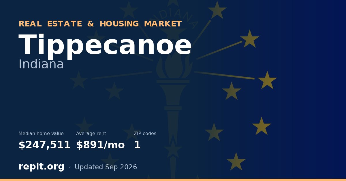 Tippecanoe, IN real estate and housing market — median home value $247,511, average rent $891/mo, 1 ZIP code