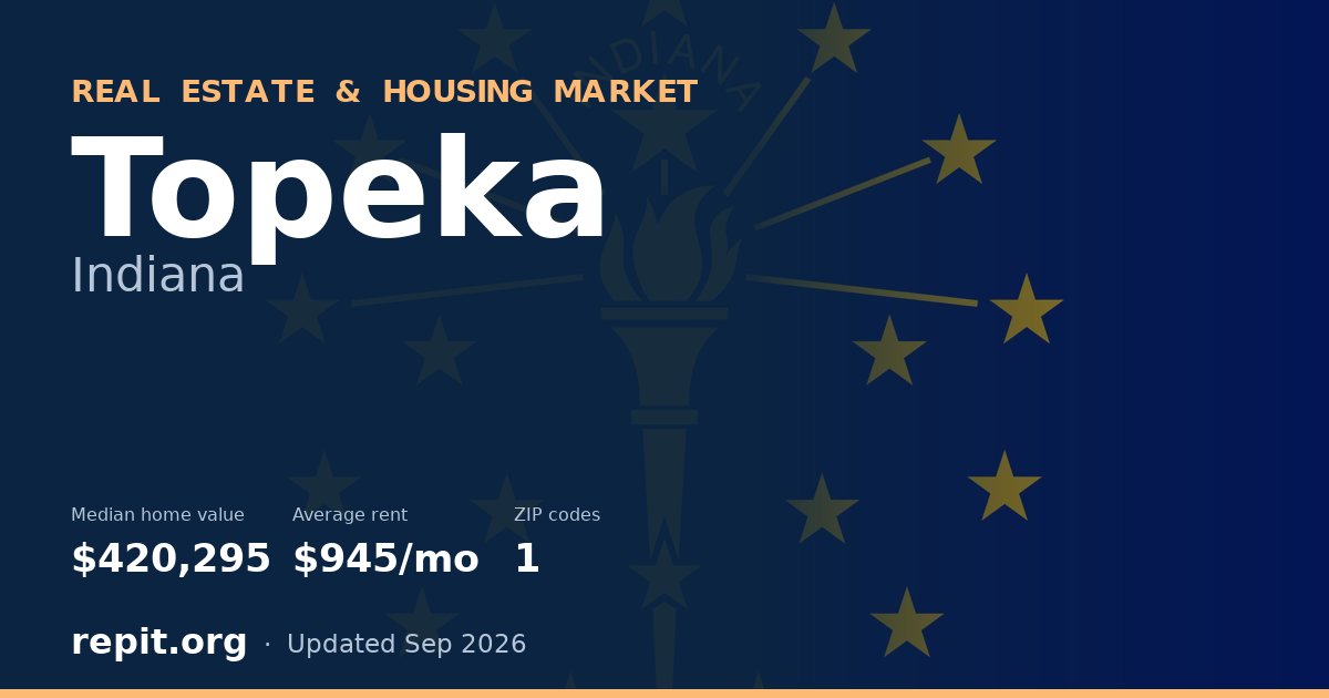 Topeka, IN real estate and housing market — median home value $420,295, average rent $945/mo, 1 ZIP code