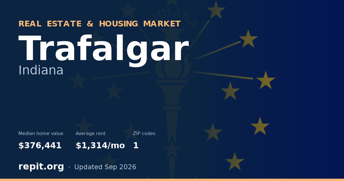 Trafalgar, IN real estate and housing market — median home value $376,441, average rent $1,314/mo, 1 ZIP code
