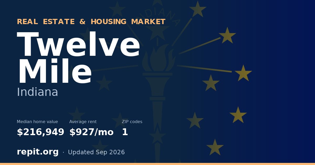 Twelve Mile, IN real estate and housing market — median home value $216,949, average rent $927/mo, 1 ZIP code
