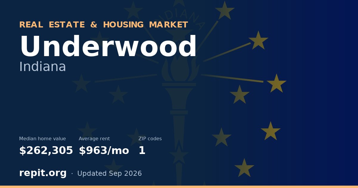 Underwood, IN real estate and housing market — median home value $262,305, average rent $963/mo, 1 ZIP code