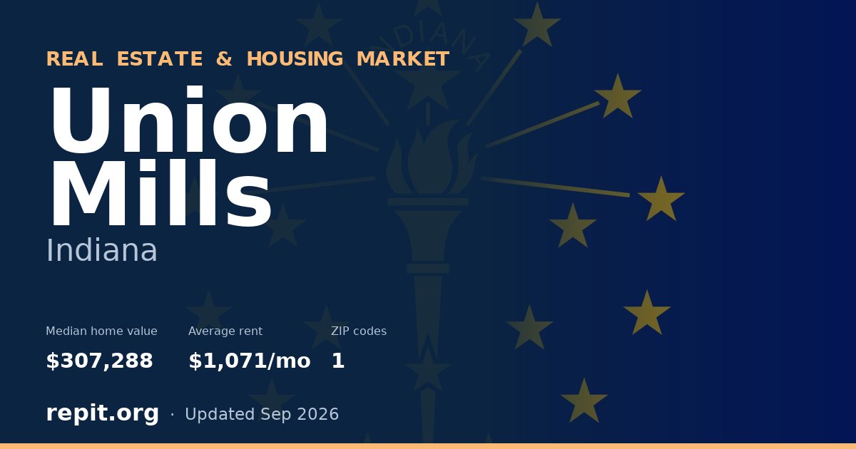 Union Mills, IN real estate and housing market — median home value $307,288, average rent $1,071/mo, 1 ZIP code