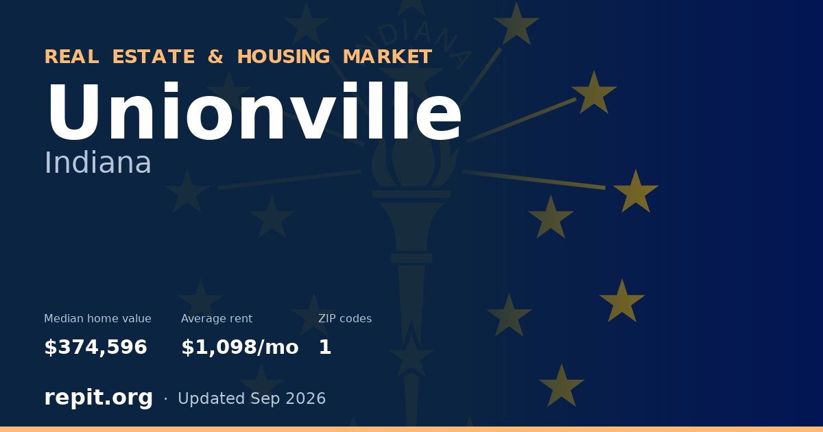 Unionville, IN real estate and housing market — median home value $374,596, average rent $1,098/mo, 1 ZIP code