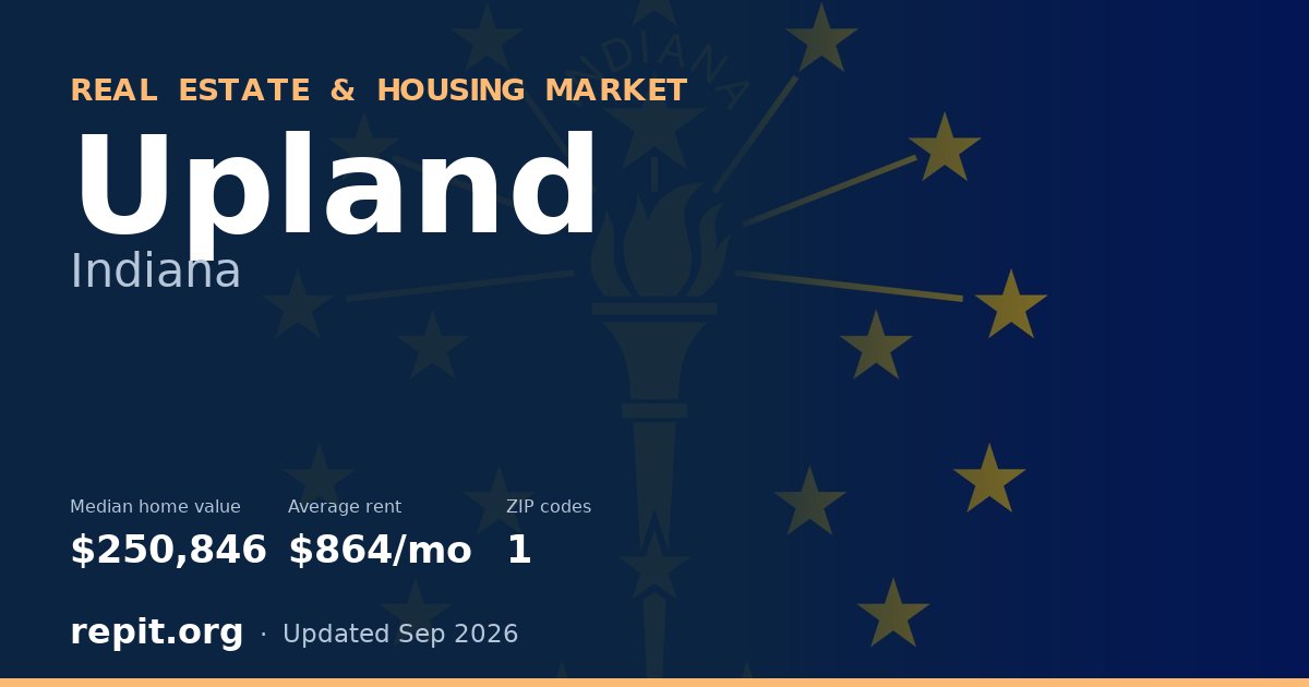 Upland, IN real estate and housing market — median home value $250,846, average rent $864/mo, 1 ZIP code