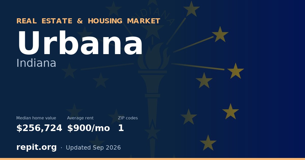 Urbana, IN real estate and housing market — median home value $256,724, average rent $900/mo, 1 ZIP code