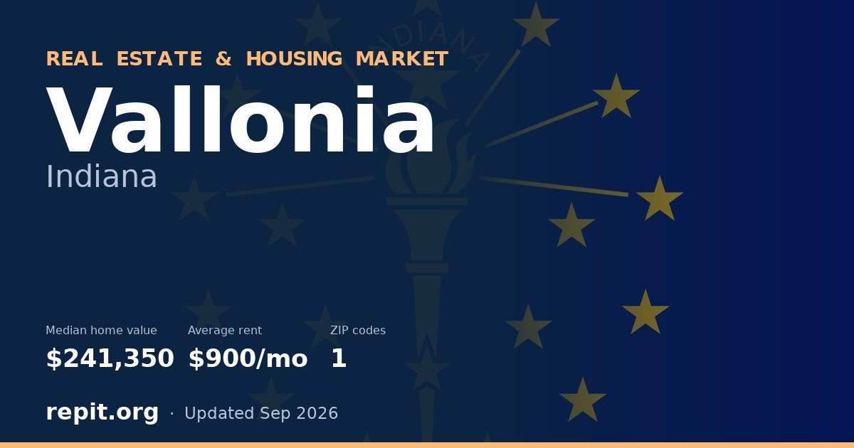 Vallonia, IN real estate and housing market — median home value $241,350, average rent $900/mo, 1 ZIP code