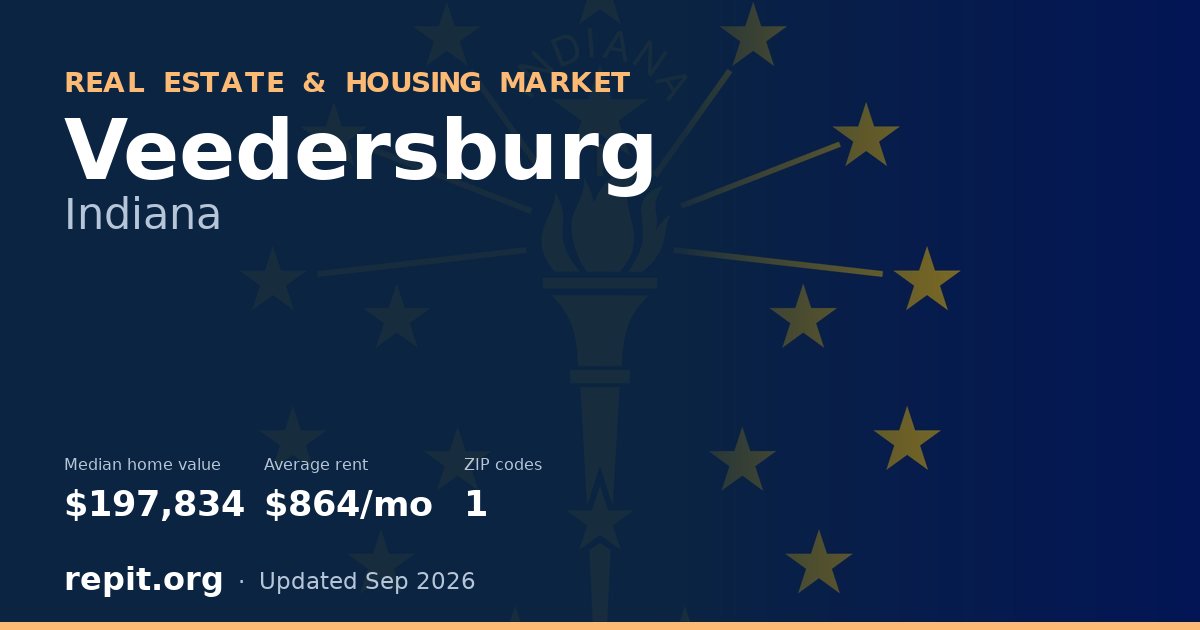 Veedersburg, IN real estate and housing market — median home value $197,834, average rent $864/mo, 1 ZIP code