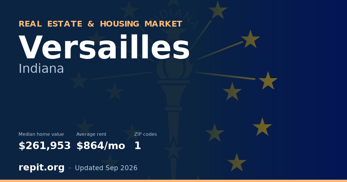 Versailles, IN real estate and housing market — median home value $261,953, average rent $864/mo, 1 ZIP code